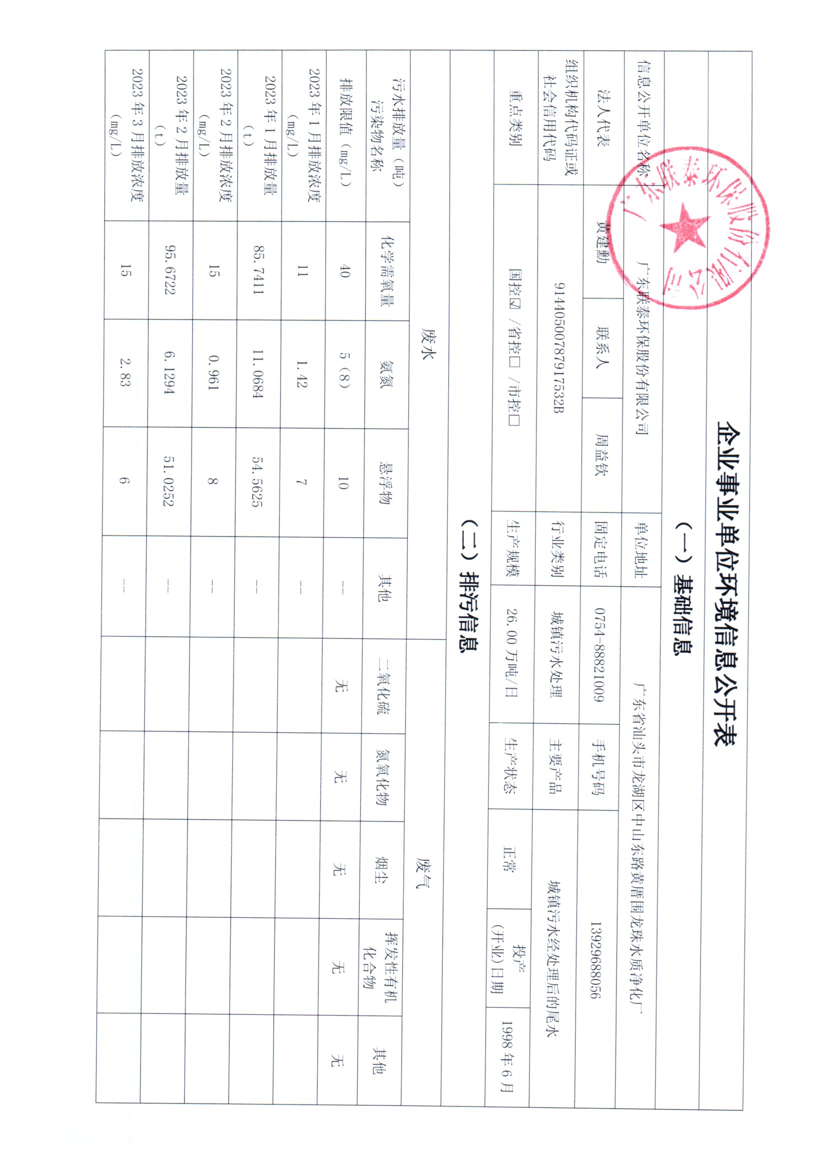 2023年1月_2023年6月聯泰環保 重點排污單位信息公開情況表_頁面_1.jpg