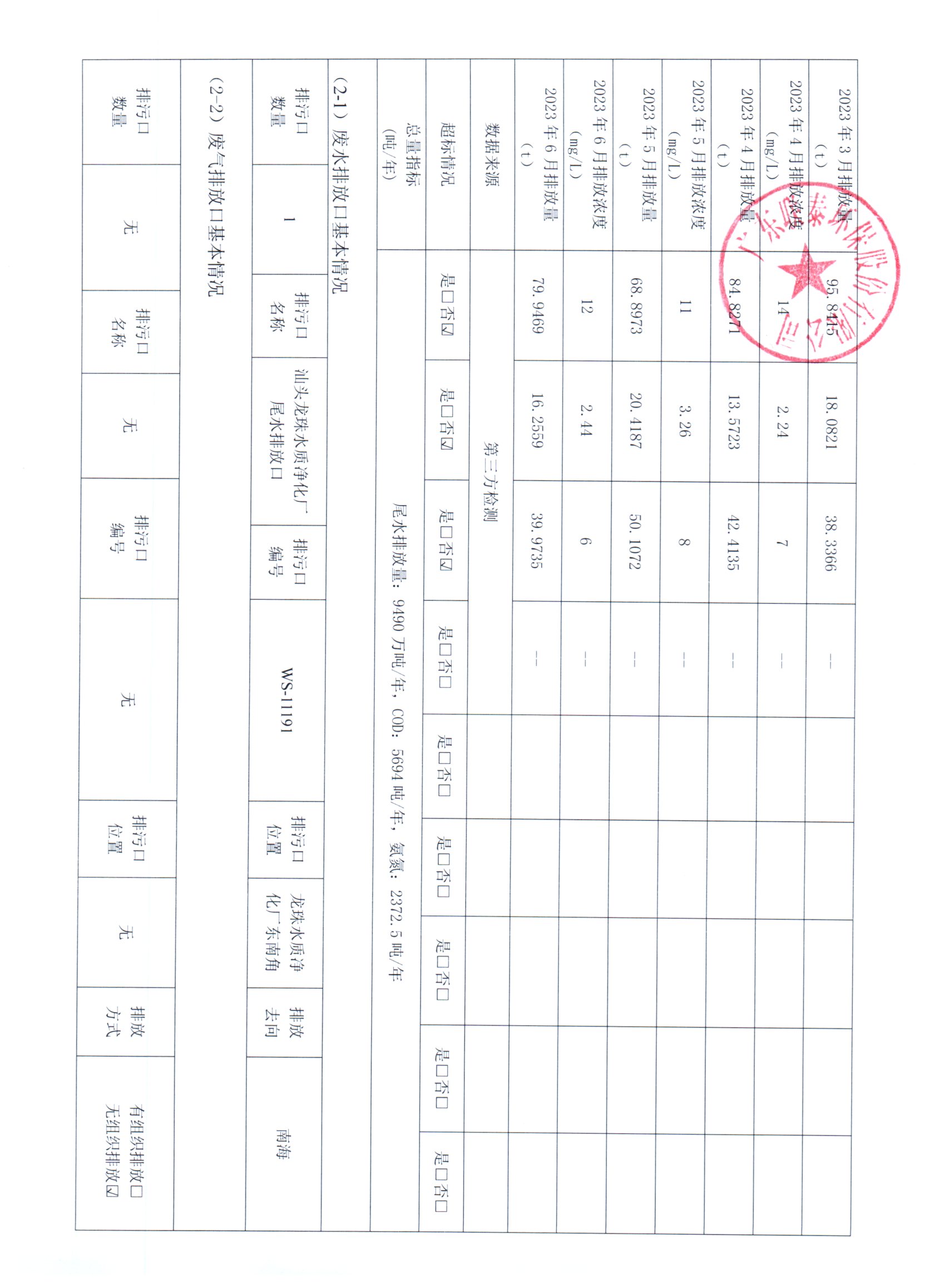 2023年1月_2023年6月聯泰環保 重點排污單位信息公開情況表_頁面_2.jpg