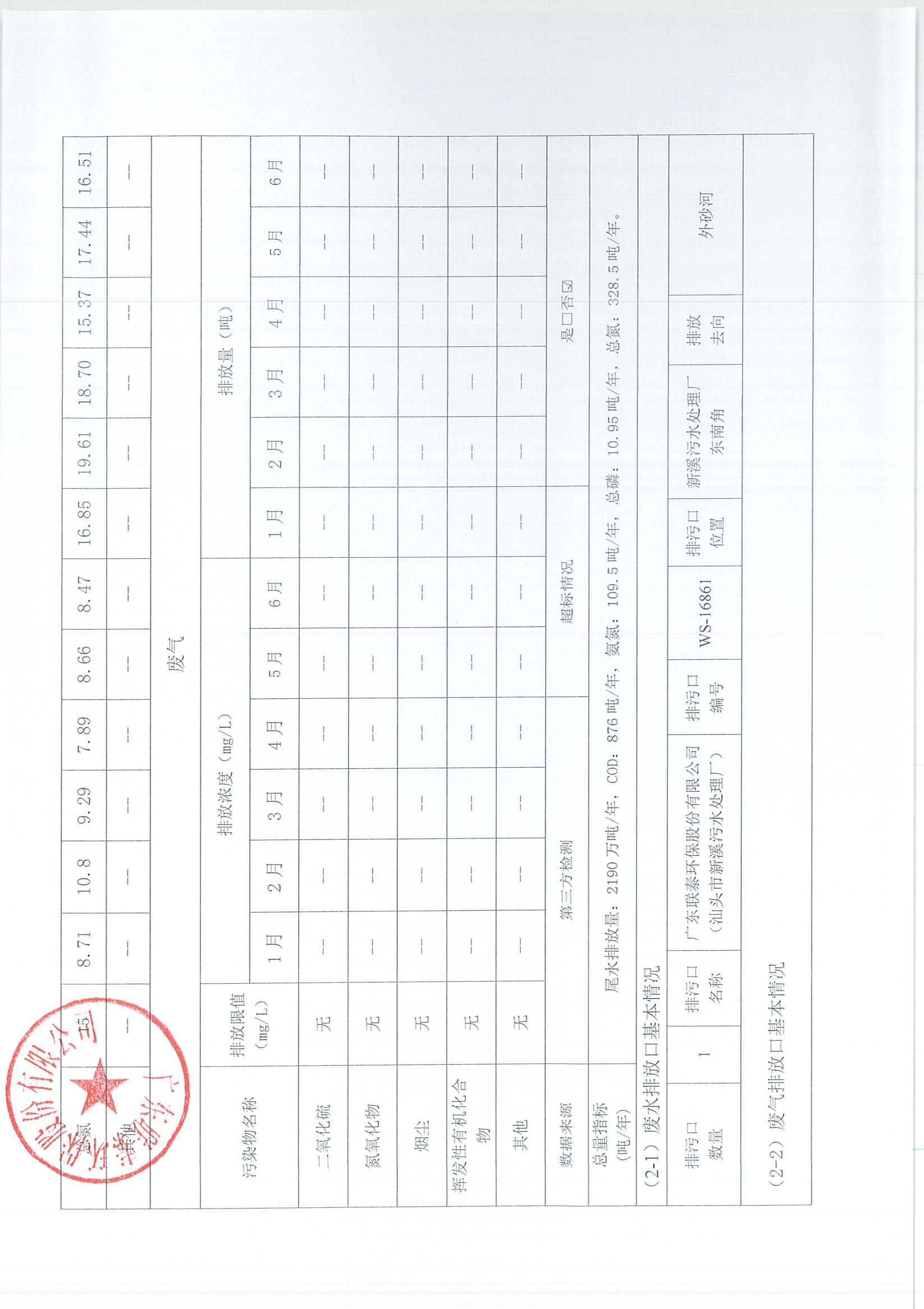 2021年5月-2022年12月企業(yè)事業(yè)單位環(huán)境信息公開(kāi)表_頁(yè)面_07.jpg