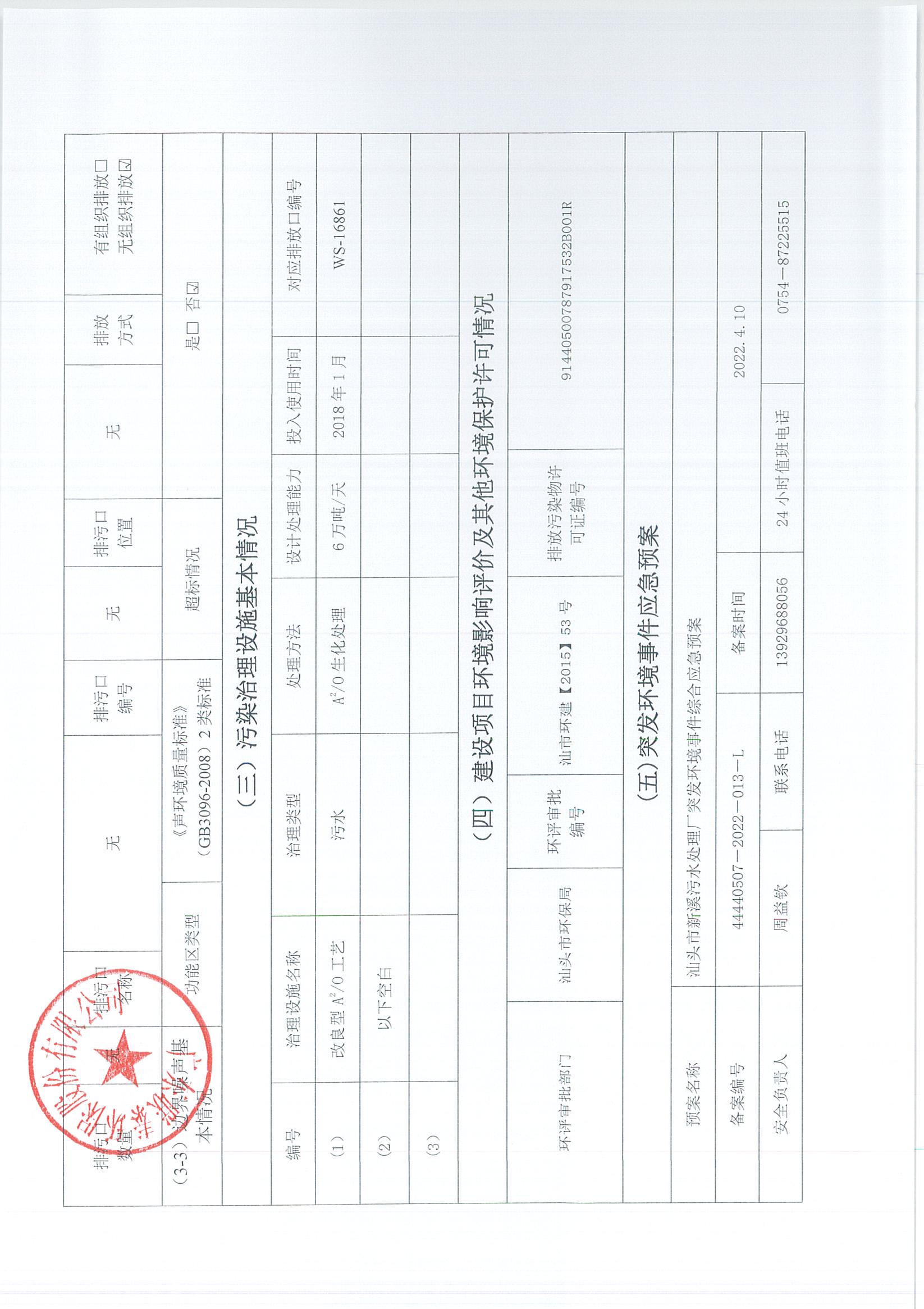 2021年5月-2022年12月企業(yè)事業(yè)單位環(huán)境信息公開(kāi)表_頁(yè)面_08.jpg