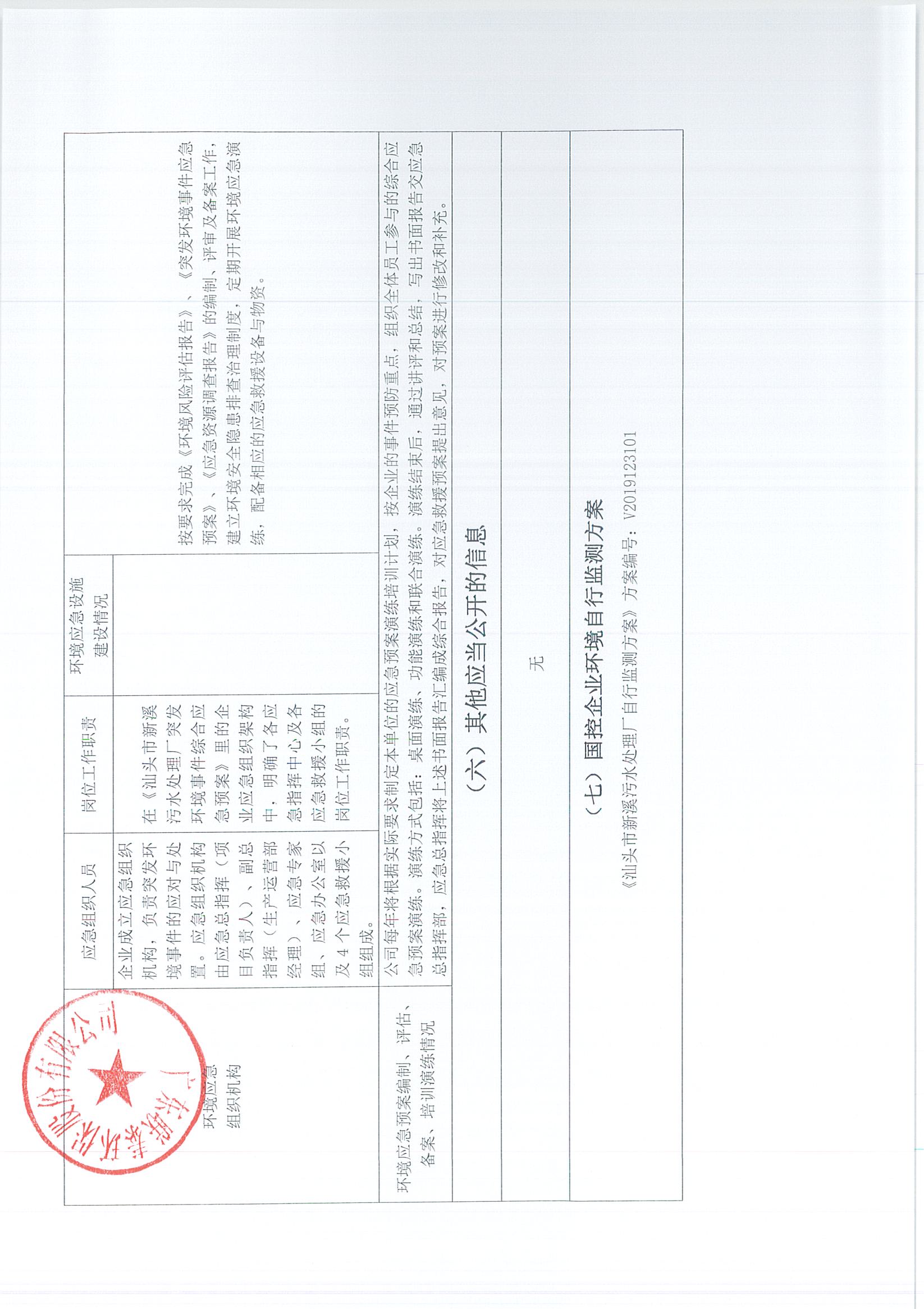 2021年5月-2022年12月企業(yè)事業(yè)單位環(huán)境信息公開(kāi)表_頁(yè)面_09.jpg