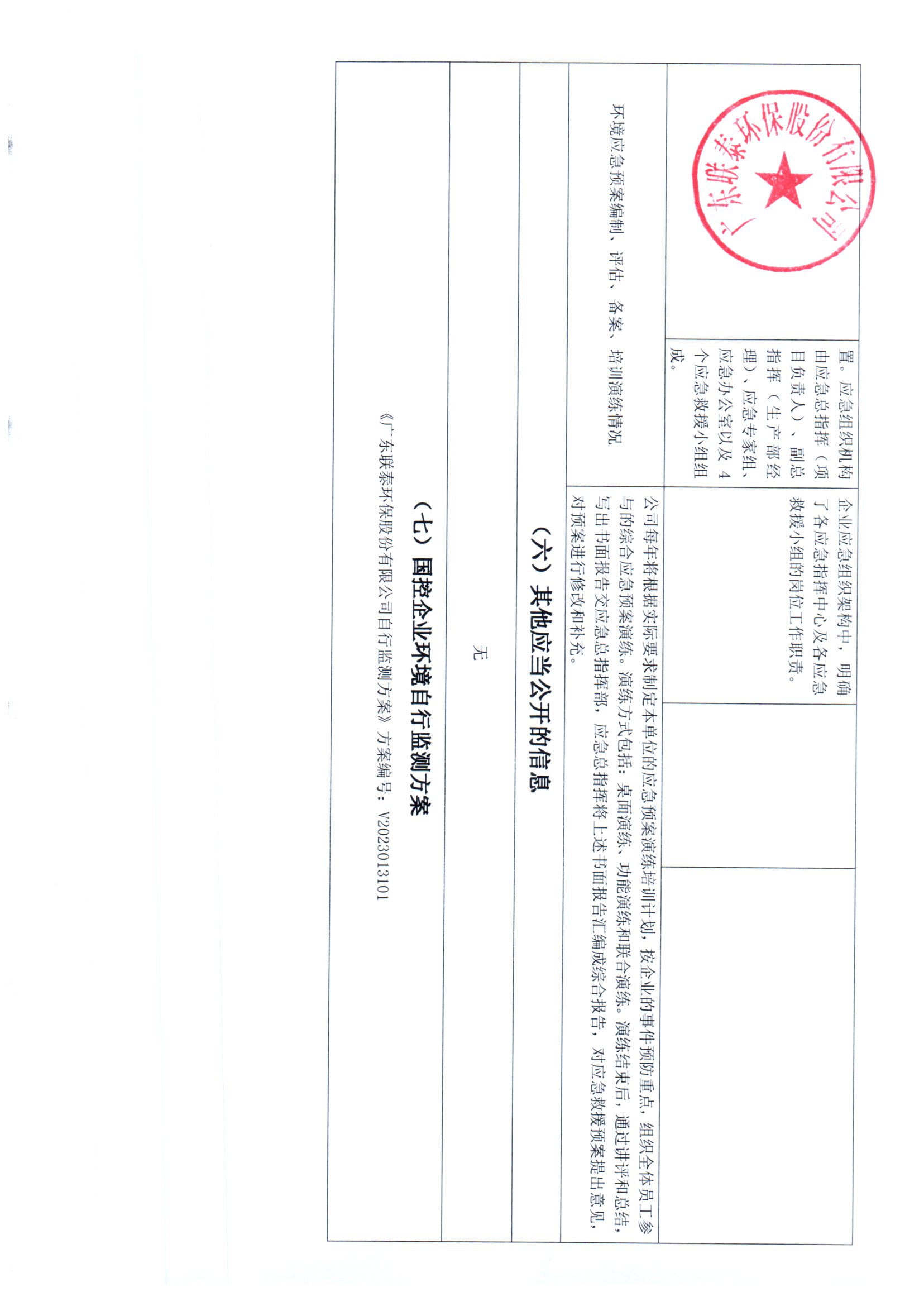2023年7月~2023年12月聯(lián)泰環(huán)保 重點(diǎn)排污單位信息公開情況表 _頁面_4.jpg